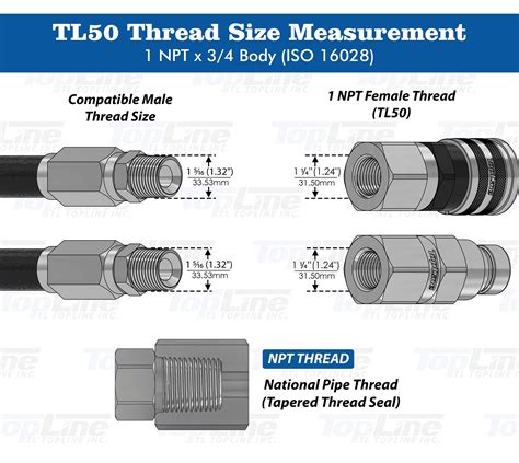 flat face skid steer couplers